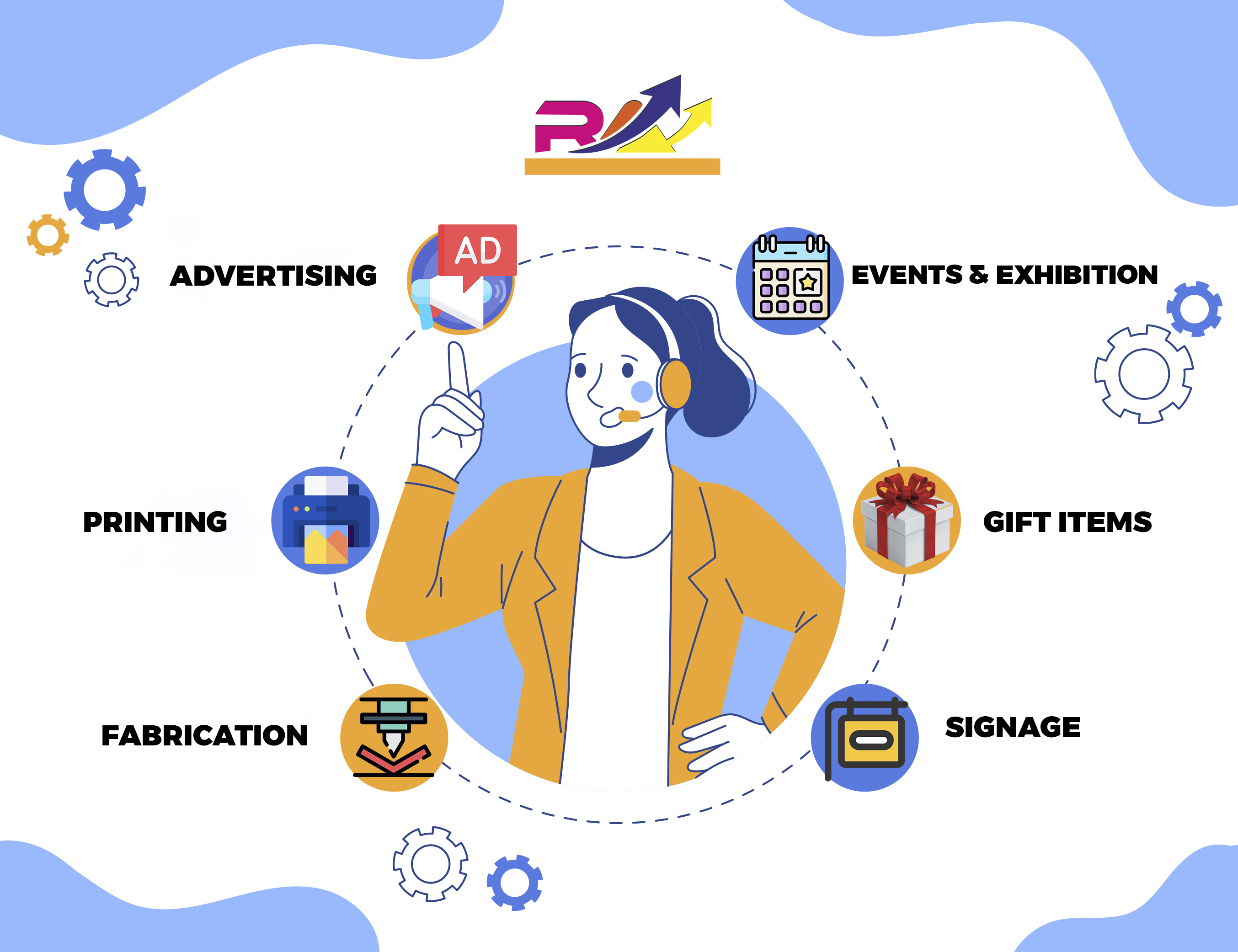 About Rainbow Advertising